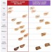 BB крем для лица Missha M Perfect Cover BB Cream Pro SPF42 PA++ №21 (светлый беж), 20ml